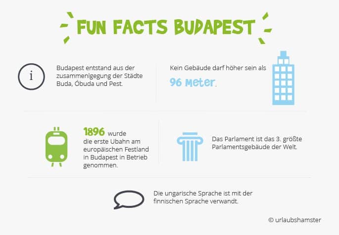fun-facts-budapest-urlaubshamster
